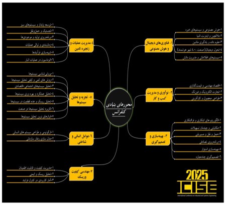 محورهای بنیادی یازدهمین کنفرانس بین المللی مهندسی صنایع و سیستم ها دانشگاه فردوسی مشهد به تصویب هیئت راهبری رسید.